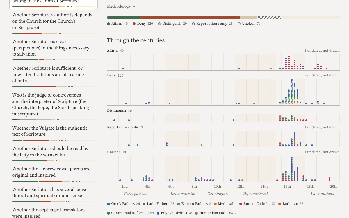 The Disputed Questions page. A list of questions on Scripture is on the left and a chart of answers by century is on the right.