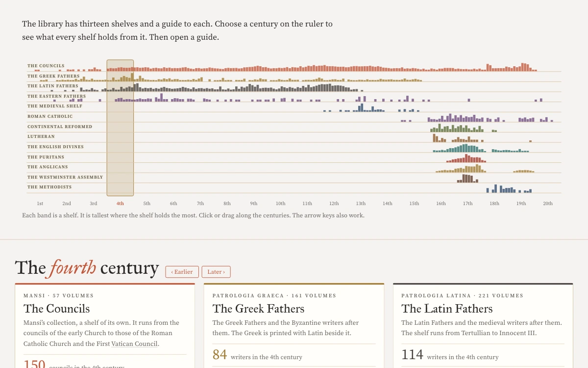 The century ruler on the Guides page with a band for each shelf. The fourth century is chosen and three shelves are shown below it.