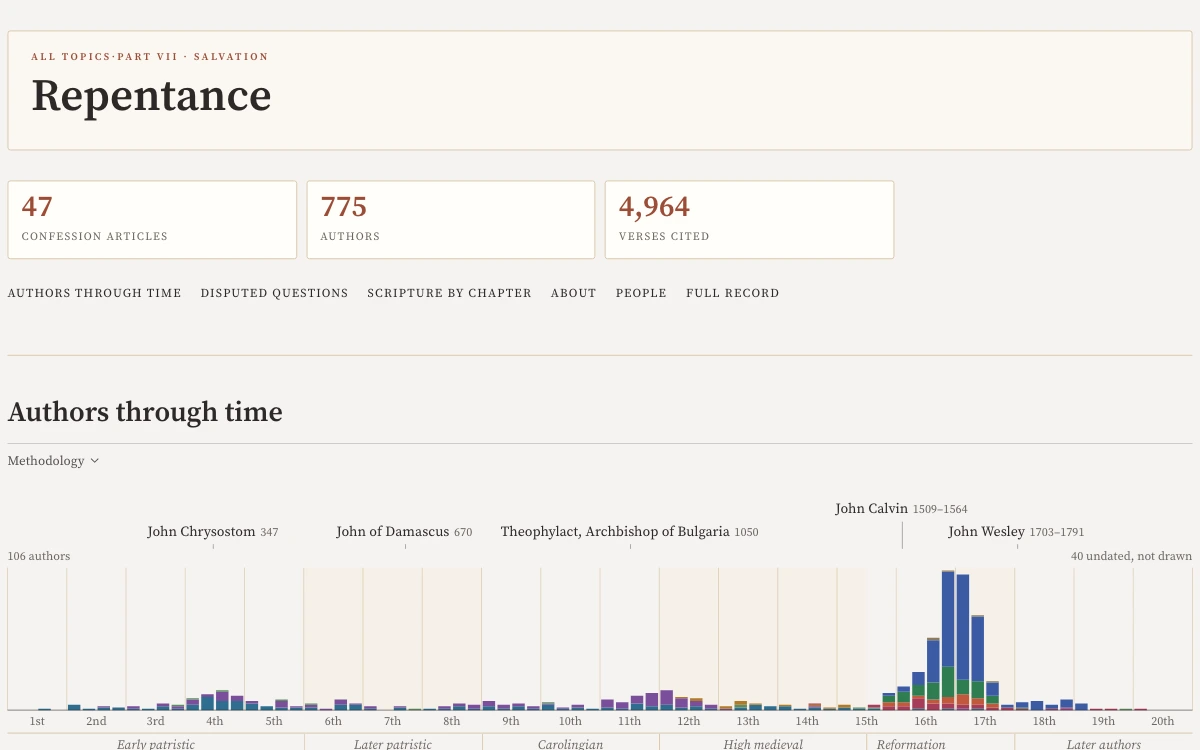 The Topics page for Repentance. It shows counts of confession articles, authors and verses cited. A chart of authors through time follows.